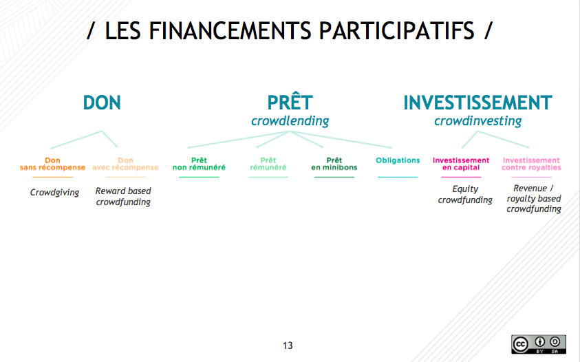 Présentation powerpoint sur le crowdfunding