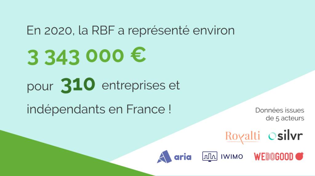 Revenue Based Financing en France